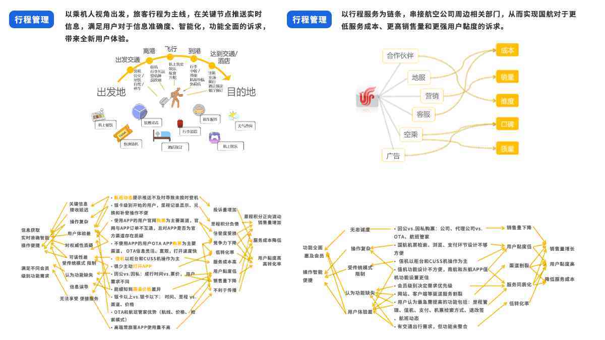 中国国航航空公司APP设计图片素材_6
