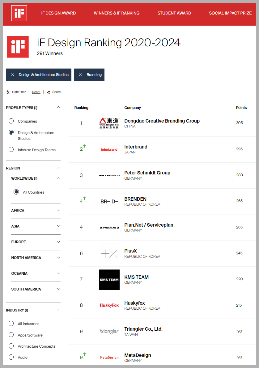 德国iF奖第一名