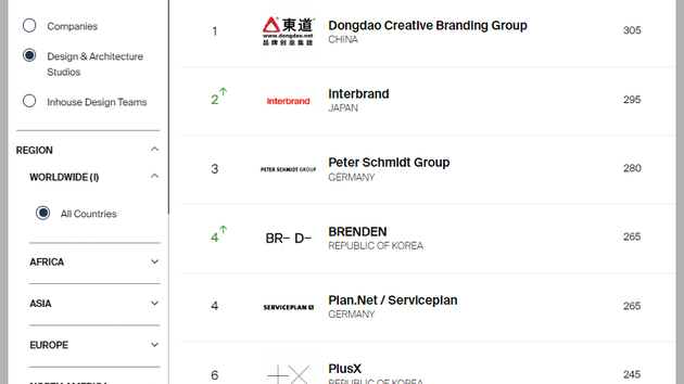 德国iF奖第一名